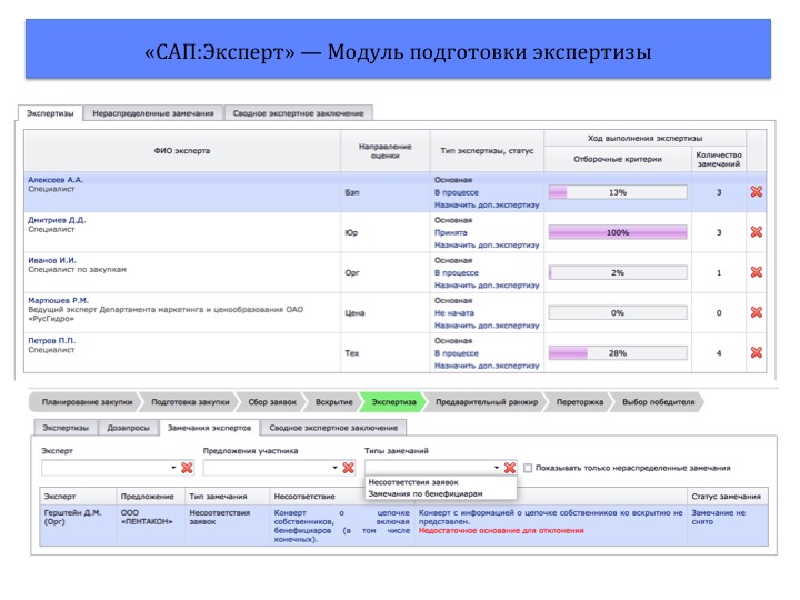 Подготовка экспертизы заявок
