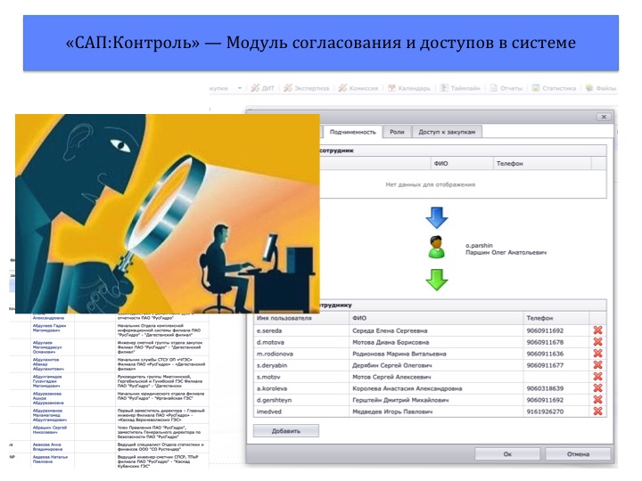 Контроль доступа к системе