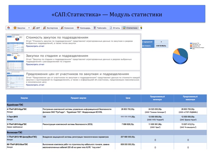 Статистика